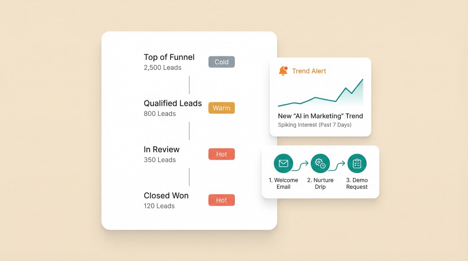 Marketing and prospecting, supercharged by AI