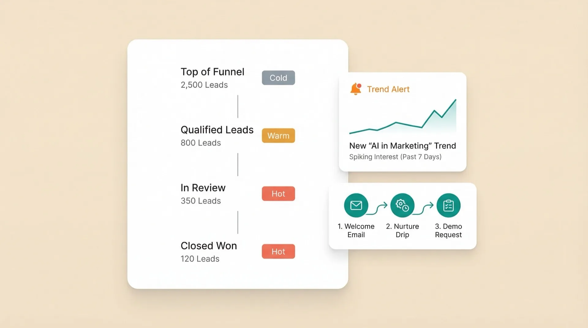 Your organic presence, automated and consistent.